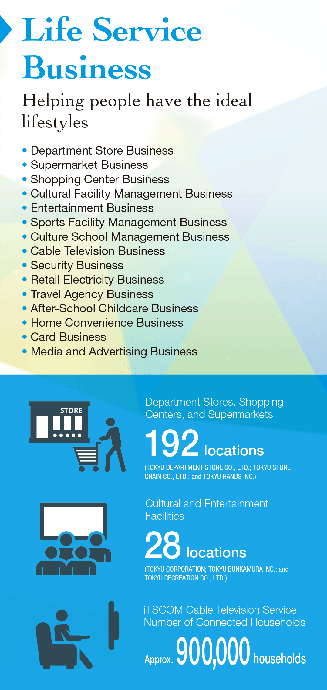 Lifestyle & Services Business