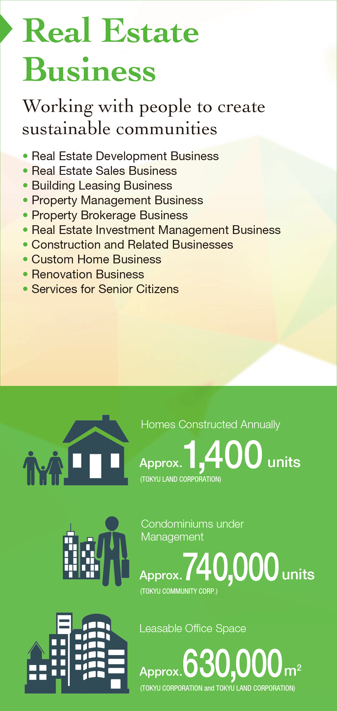 Property Management