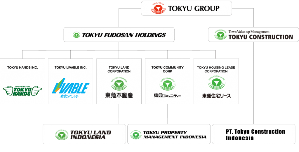 Tokyu Group - Tokyu Property Management Indonesia